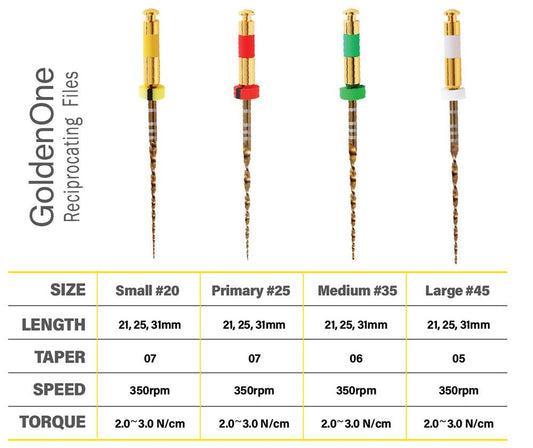 WaveOne Gold Alternatives: GoldenOne Reciprocating Files, Same Sizes and Technique - GoldenDent