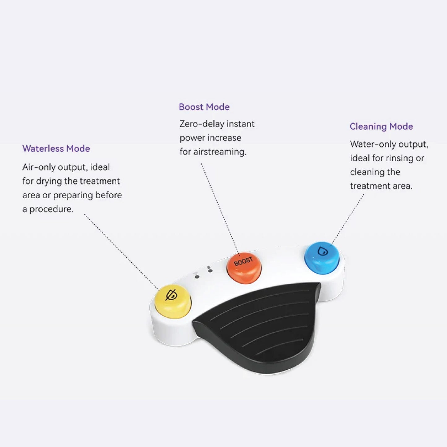 Woodpecker PT-B Mini Desktop Dental Air Polisher - Heated Water & Wireless Foot Pedal