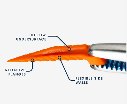 FlexiWedge diagram showing hollow undersurface, flexible side walls and retentive flanges